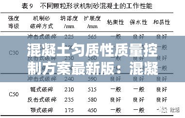 混凝土匀质性质量控制方案最新版：混凝土均质性什么意思 