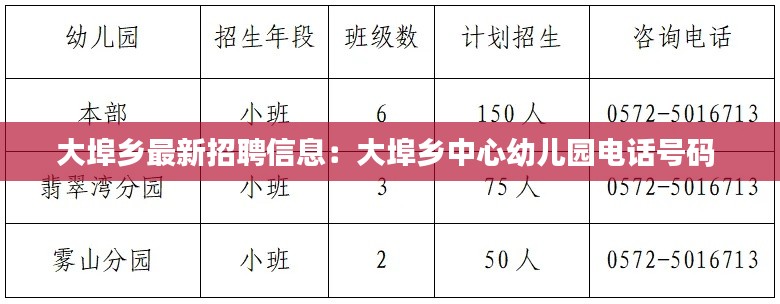 大埠乡最新招聘信息：大埠乡中心幼儿园电话号码 
