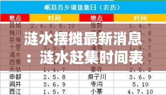 涟水摆摊最新消息：涟水赶集时间表大全 