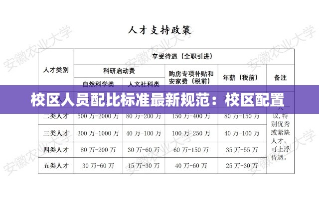 校区人员配比标准最新规范：校区配置 