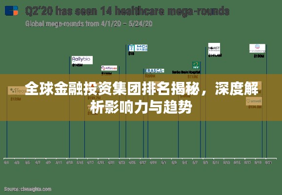 全球金融投资集团排名揭秘，深度解析影响力与趋势