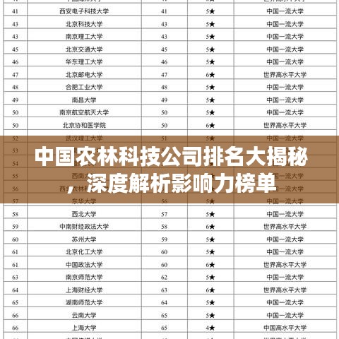 中国农林科技公司排名大揭秘，深度解析影响力榜单