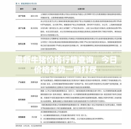 最新牛猪价格行情查询，今日价格走势一网打尽