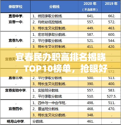 宜春民办职高排名揭晓，TOP10榜单，抢眼好校一网打尽！