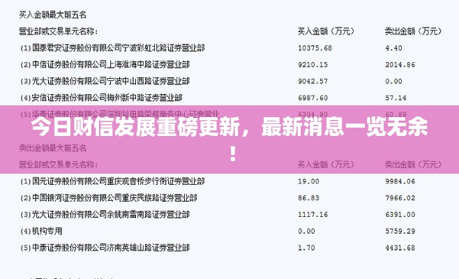 今日财信发展重磅更新，最新消息一览无余！