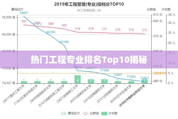 热门工程专业排名Top10揭秘