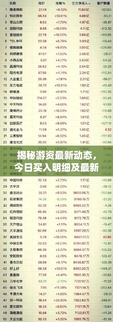 贵人善忘 第2页
