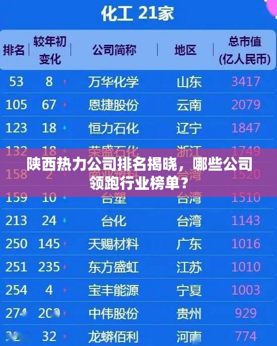 陕西热力公司排名揭晓，哪些公司领跑行业榜单？