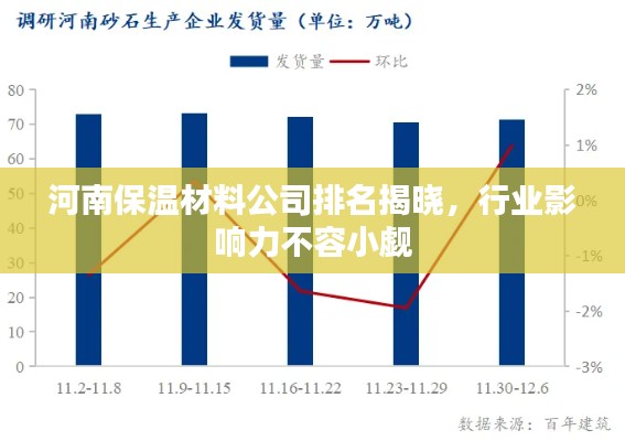河南保温材料公司排名揭晓，行业影响力不容小觑