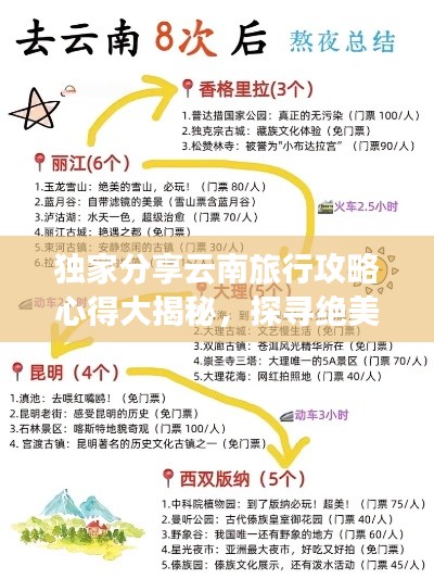 独家分享云南旅行攻略心得大揭秘，探寻绝美云南，微博热门景点一网打尽！