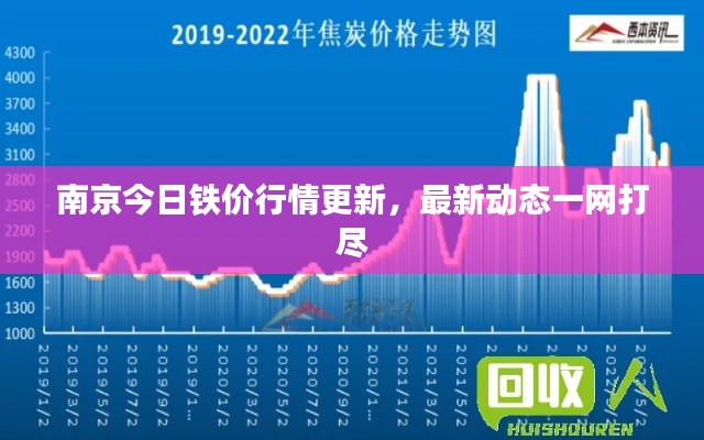 南京今日铁价行情更新，最新动态一网打尽