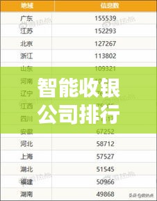 智能收银公司排行榜及行业影响力分析
