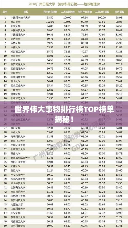 世界伟大事物排行榜TOP榜单揭秘！