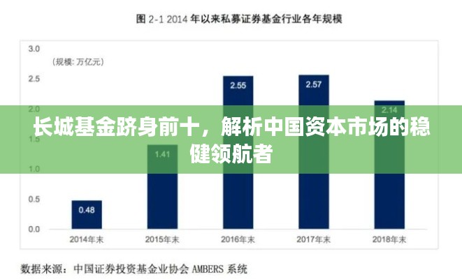 长城基金跻身前十，解析中国资本市场的稳健领航者