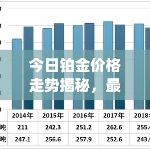 今日铂金价格走势揭秘，最新市场动态及影响因素深度解析