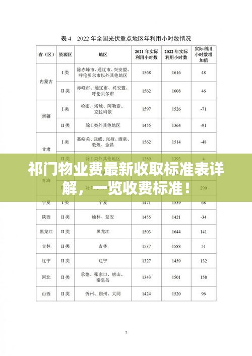 祁门物业费最新收取标准表详解，一览收费标准！