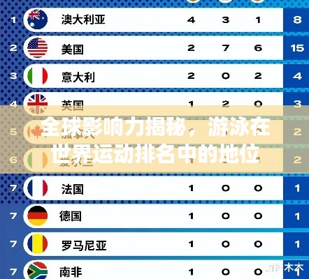 全球影响力揭秘，游泳在世界运动排名中的地位