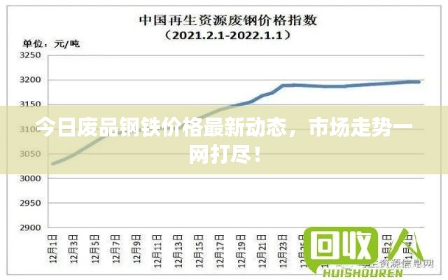 今日废品钢铁价格最新动态，市场走势一网打尽！