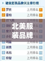 北美服装品牌价位排名TOP10榜单揭晓