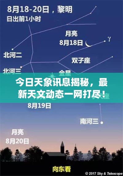 今日天象讯息揭秘，最新天文动态一网打尽！