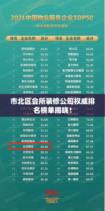 市北区会所装修公司权威排名榜单揭晓！