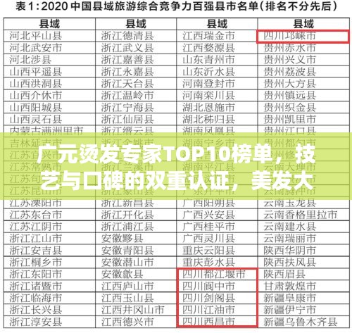 广元烫发专家TOP10榜单，技艺与口碑的双重认证，美发大师齐聚一堂！