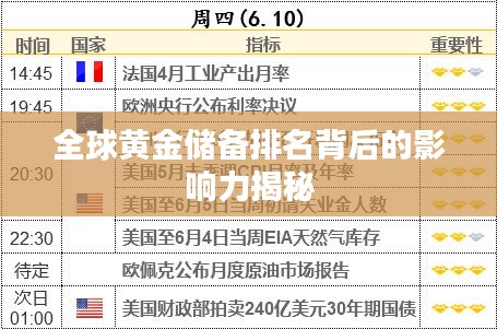 全球黄金储备排名背后的影响力揭秘