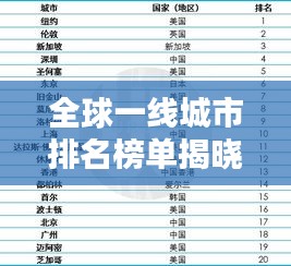全球一线城市排名榜单揭晓，谁领跑世界城市之巅？