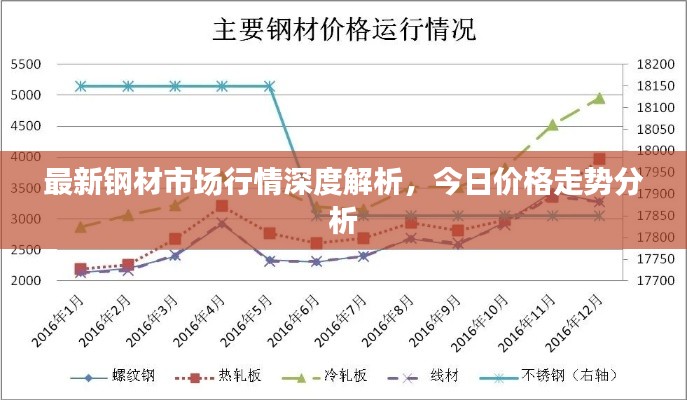 最新钢材市场行情深度解析，今日价格走势分析