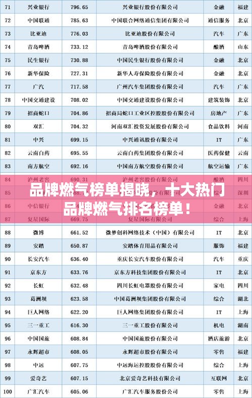 品牌燃气榜单揭晓，十大热门品牌燃气排名榜单！