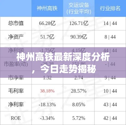 神州高铁最新深度分析，今日走势揭秘