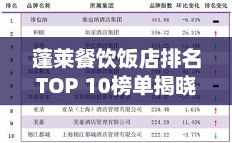 蓬莱餐饮饭店排名TOP 10榜单揭晓！
