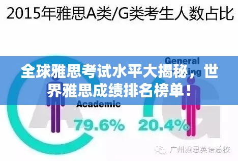 全球雅思考试水平大揭秘，世界雅思成绩排名榜单！