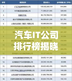 汽车IT公司排行榜揭晓，行业影响力深度解析