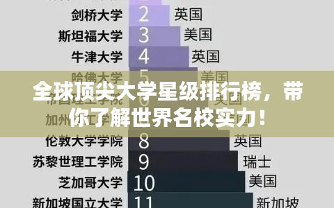 全球顶尖大学星级排行榜，带你了解世界名校实力！