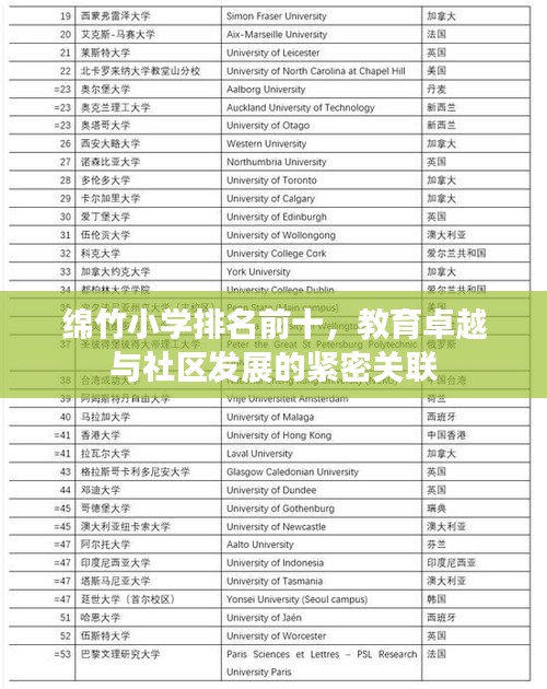 绵竹小学排名前十，教育卓越与社区发展的紧密关联