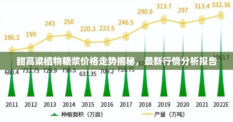 甜高粱植物糖浆价格走势揭秘，最新行情分析报告