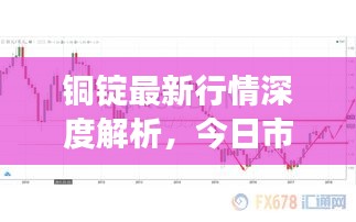 铜锭最新行情深度解析，今日市场走势及价格分析