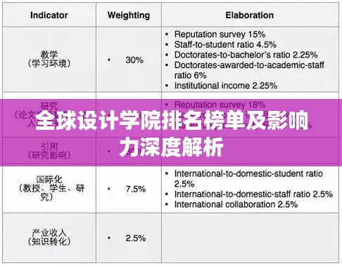 全球设计学院排名榜单及影响力深度解析