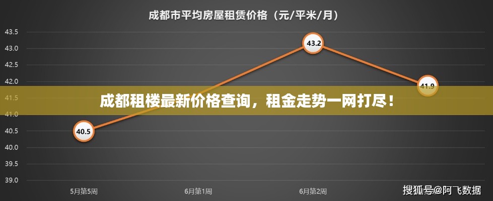 成都租楼最新价格查询，租金走势一网打尽！