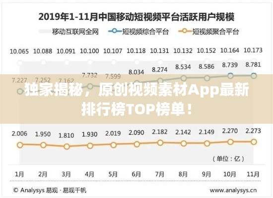 独家揭秘，原创视频素材App最新排行榜TOP榜单！