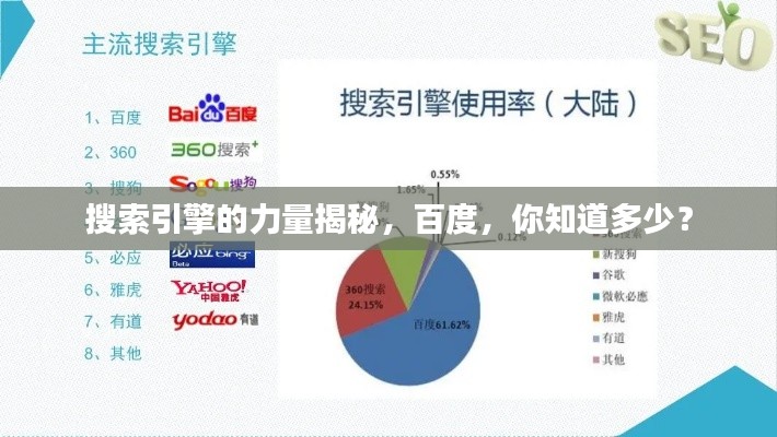 搜索引擎的力量揭秘，百度，你知道多少？