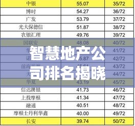 智慧地产公司排名揭晓，行业影响力榜单重磅出炉！