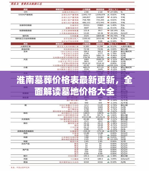 淮南墓葬价格表最新更新，全面解读墓地价格大全