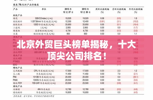 北京外贸巨头榜单揭秘，十大顶尖公司排名！