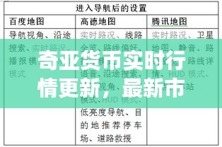 奇亚货币实时行情更新，最新市场动态一网打尽