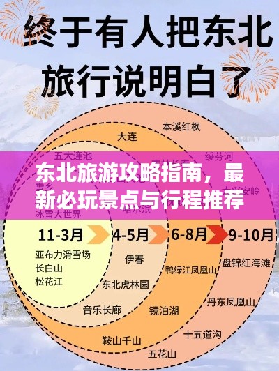 东北旅游攻略指南，最新必玩景点与行程推荐