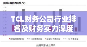 TCL财务公司行业排名及财务实力深度解析