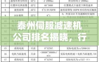 泰州伺服减速机公司排名揭晓，行业权威榜单出炉！