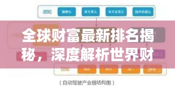 全球财富最新排名揭秘，深度解析世界财力比例与财富格局变迁